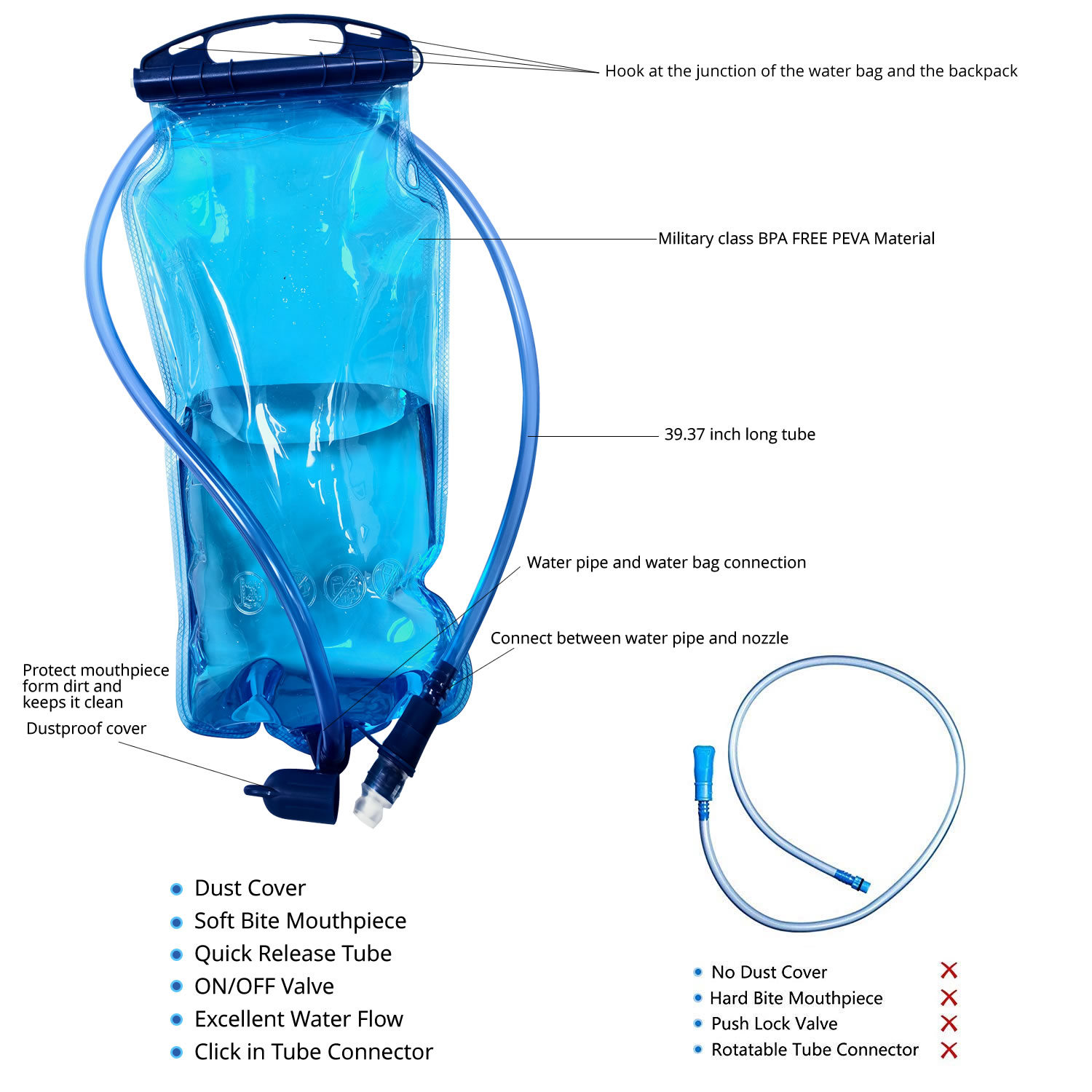 WAP01 กระเป๋าใส่น้ำสำหรับเล่นก - Food Storage Bag บทวิจารณ์และราคา